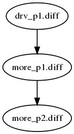 Linux游(1): diff, patch和quilt （下一个）